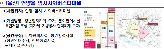공간혁신구역 선도사업 후보지 언양읍 임시시외버스터미널