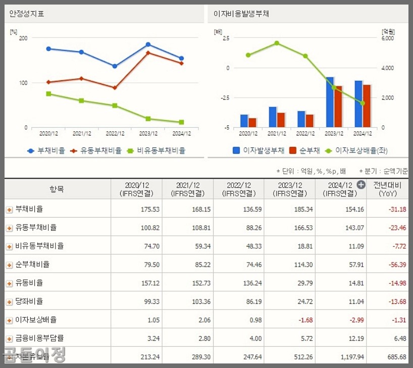 금양 유상증자 일정 확인, 신주인수권 상장일 전략과 주가 전망까지