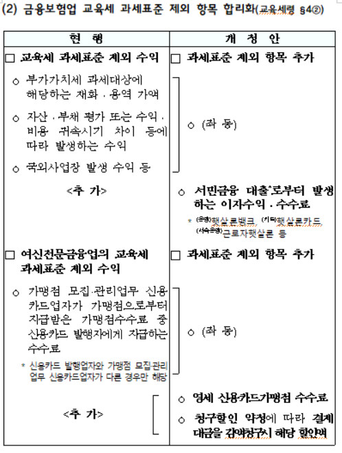 금융보험업 교육세 과세표준 제외 항목 합리화