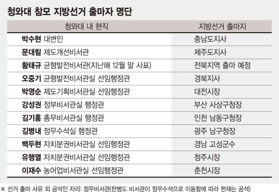 대통령실