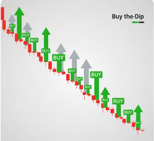 하락하는 주식 차트 위로 매수 화살표가 여러 개 그려진 이미지. 시장의 하락을 매수 기회로 활용하는 똑똑한 투자 전략을 시각적으로 표현