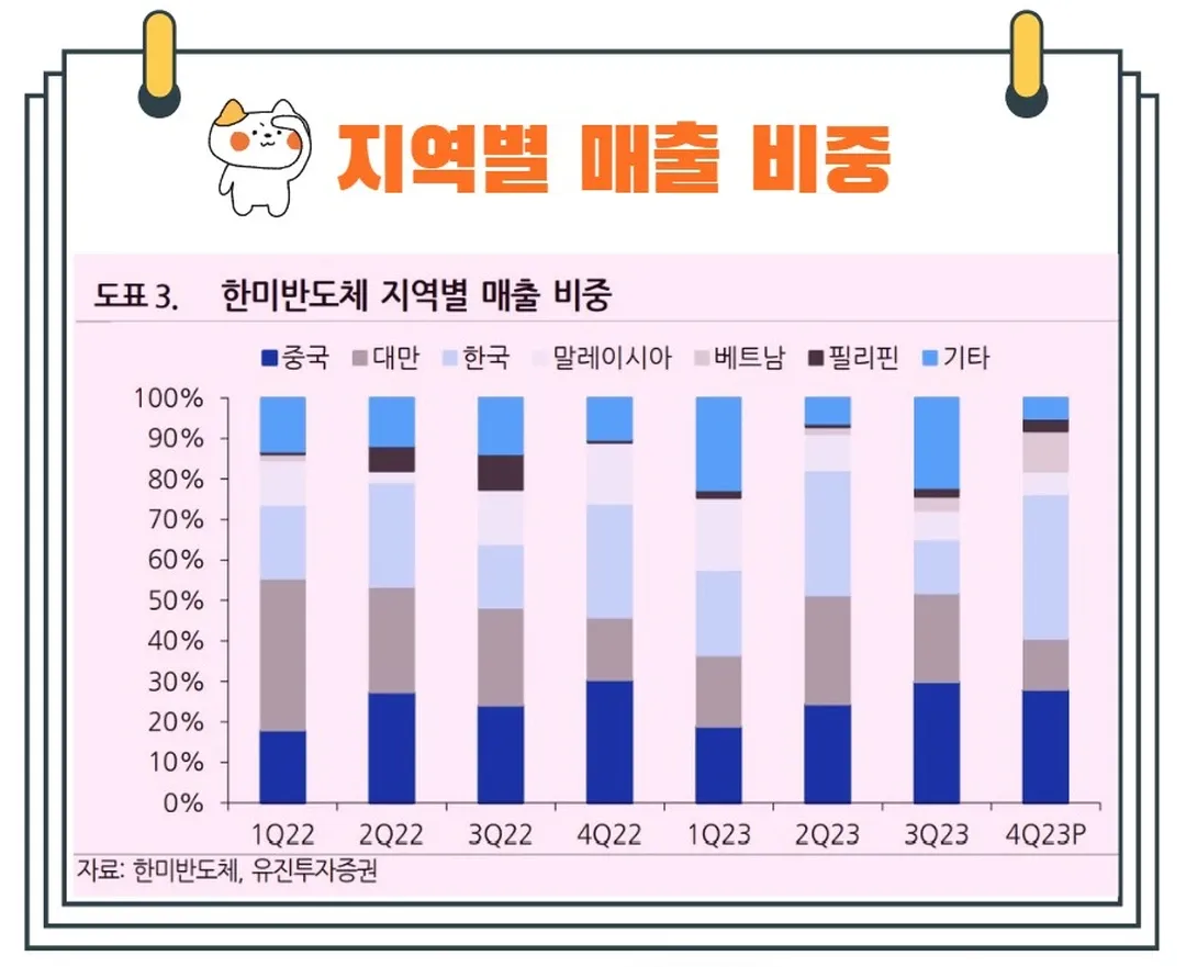 한미반도체지역별매출비중