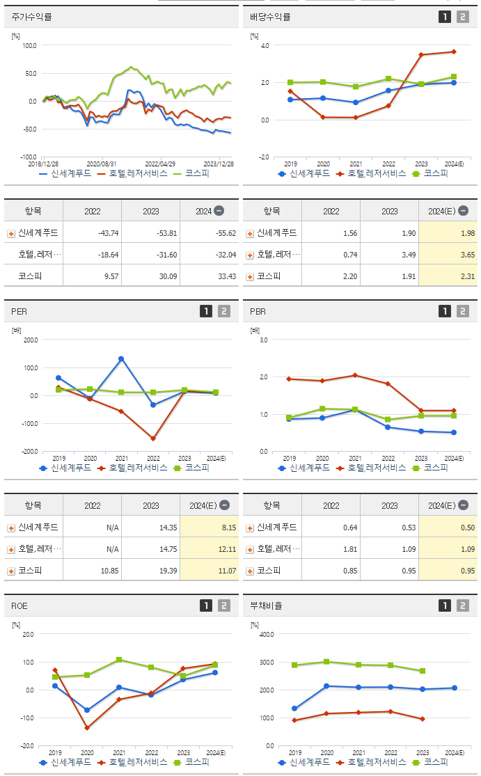 신세계푸드_섹터분석