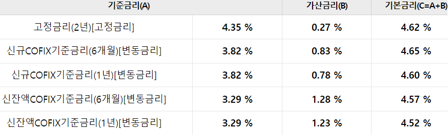 우리은행 전세자금대출