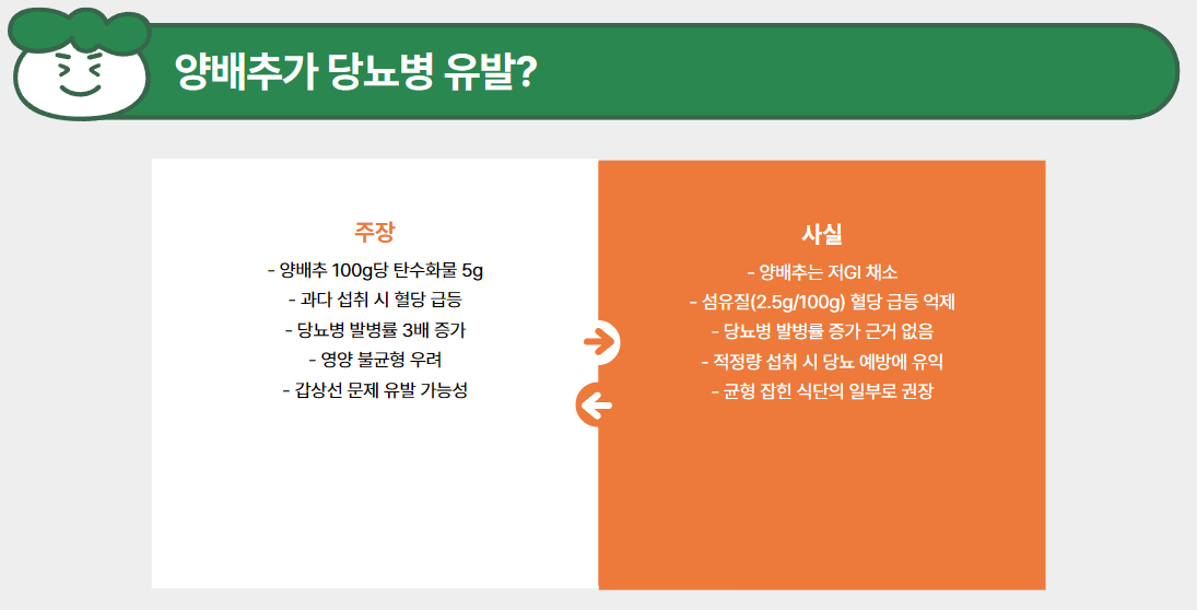 양배추가 당뇨병 유발? 사실과 거짓