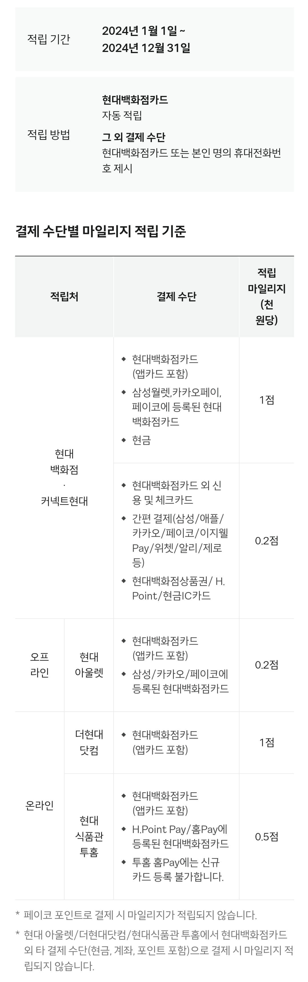 현대백화점 결제 수단별 마일리지 적립 기준