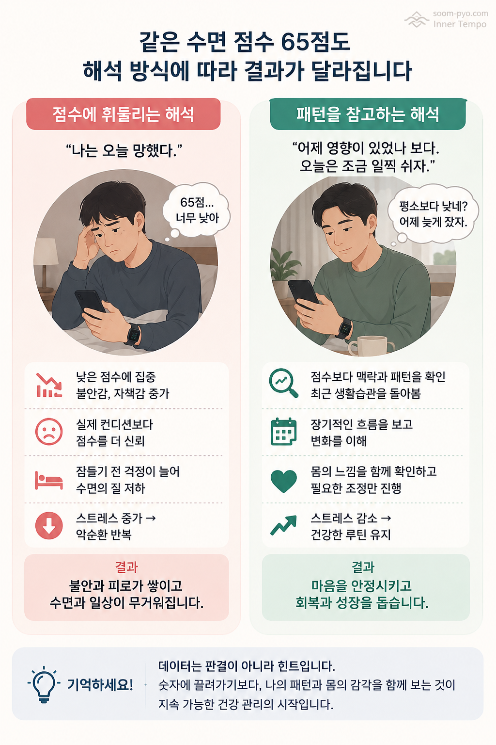 수면 점수, 해석이 중요한 이유
