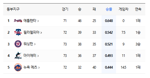 샌프란시스코 자이언츠