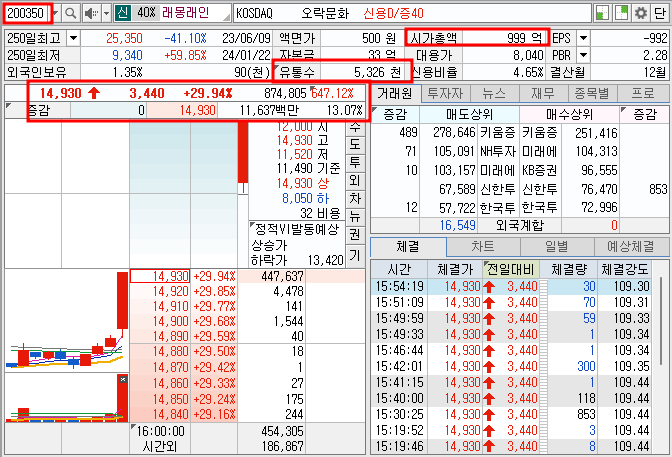 래몽래인 호가창 기본정보