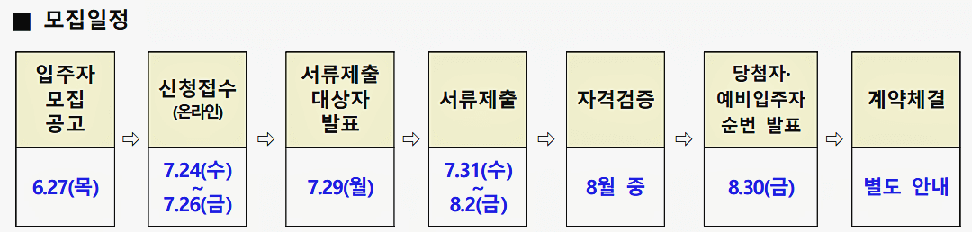 든든전세주택-모집-일정