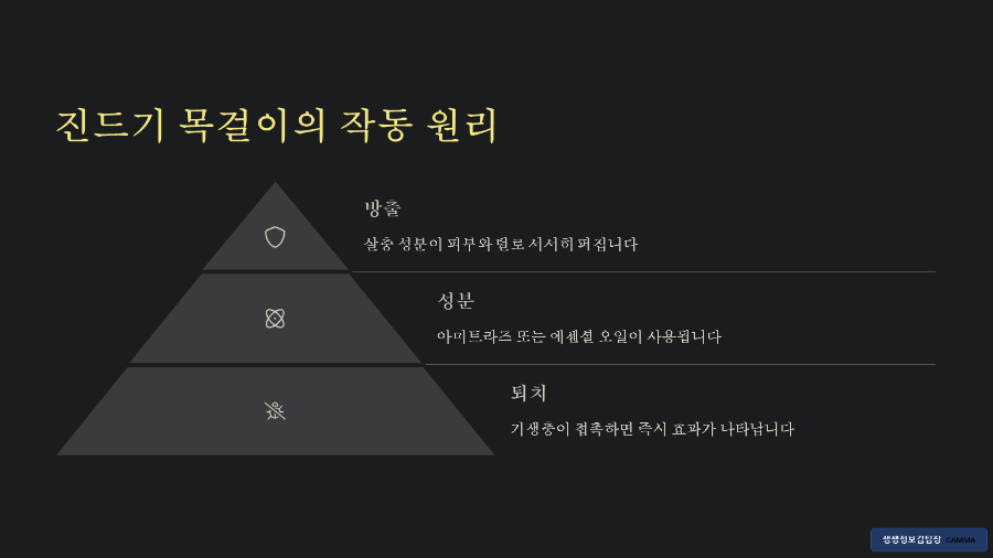 진드기 예방 강아지 목걸이
