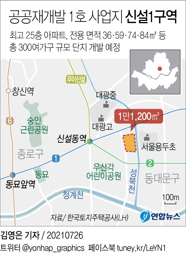 신설1구역