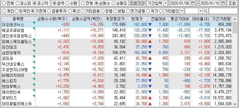 주간 코스닥 기관 순매수