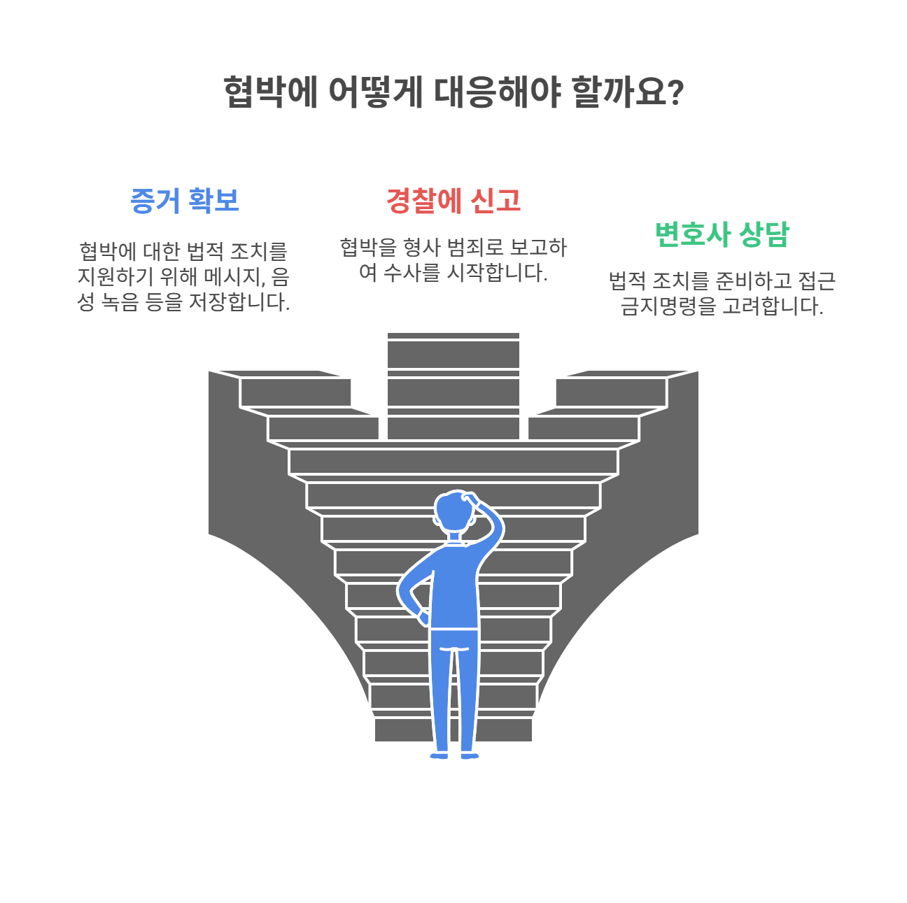 피해자가 꼭 해야 할 3단계 대응법