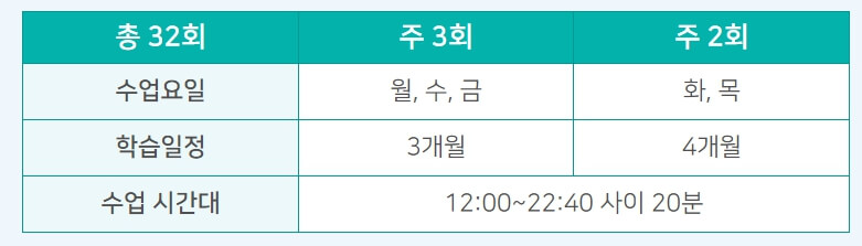 춘천시 원어민 화상영어 신청