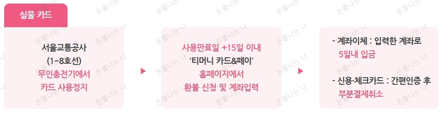 실물 카드 환불 방법