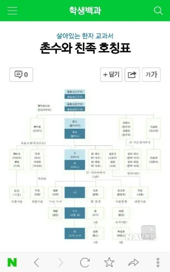 가족관계 호칭 정리표 친가 외가 헷갈림 끝 실전표_11
