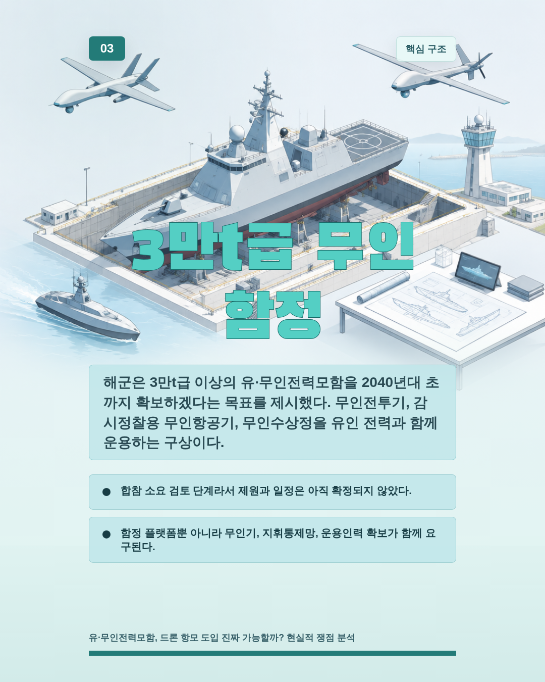 3만t급 무인 함정