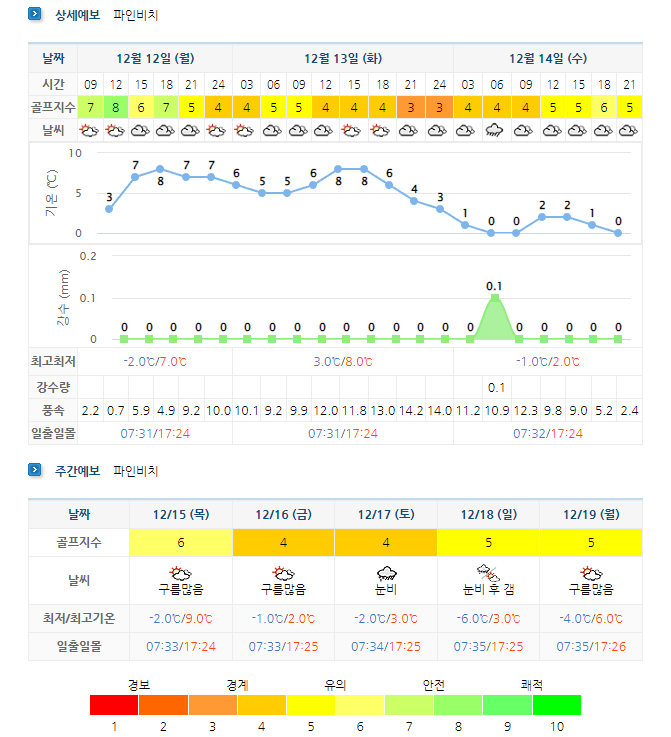 해남파인비치CC-골프장-날씨