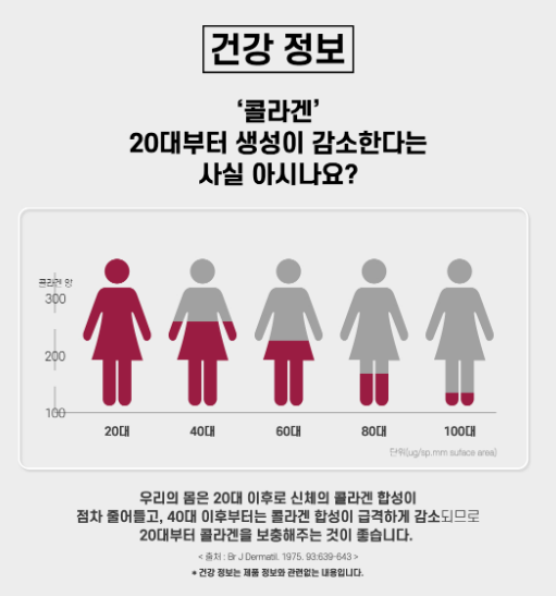 콜라겐 보충제가 효과적인가(3)