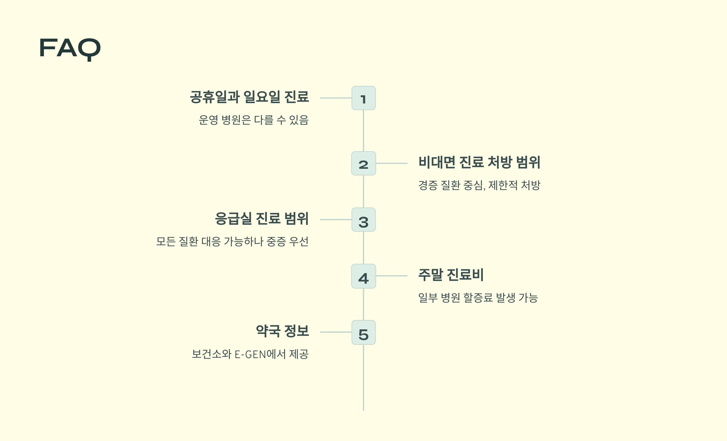 응급실이 너무 멀어요. 대안이 있나요?