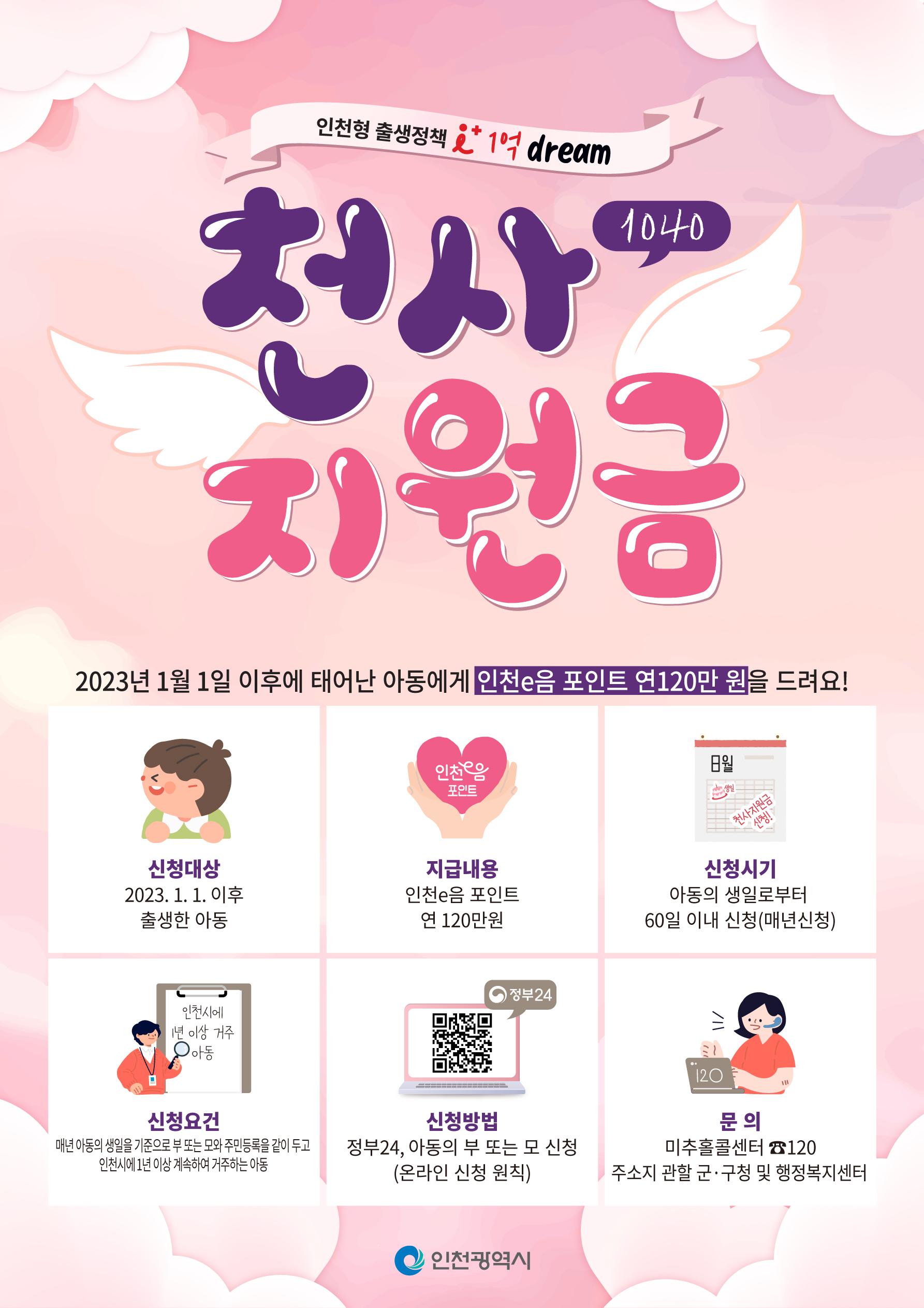 인천 천사지원금 배경, 지원대상, 유의사항