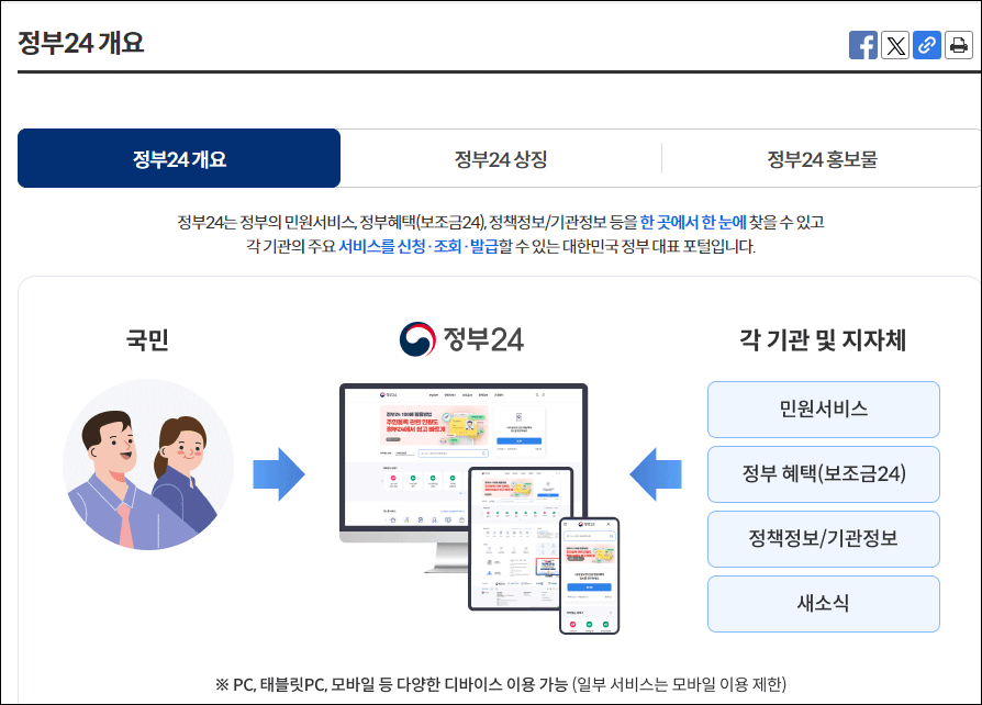 정부24 홈페이지 바로가기 ❘ 이용 방법