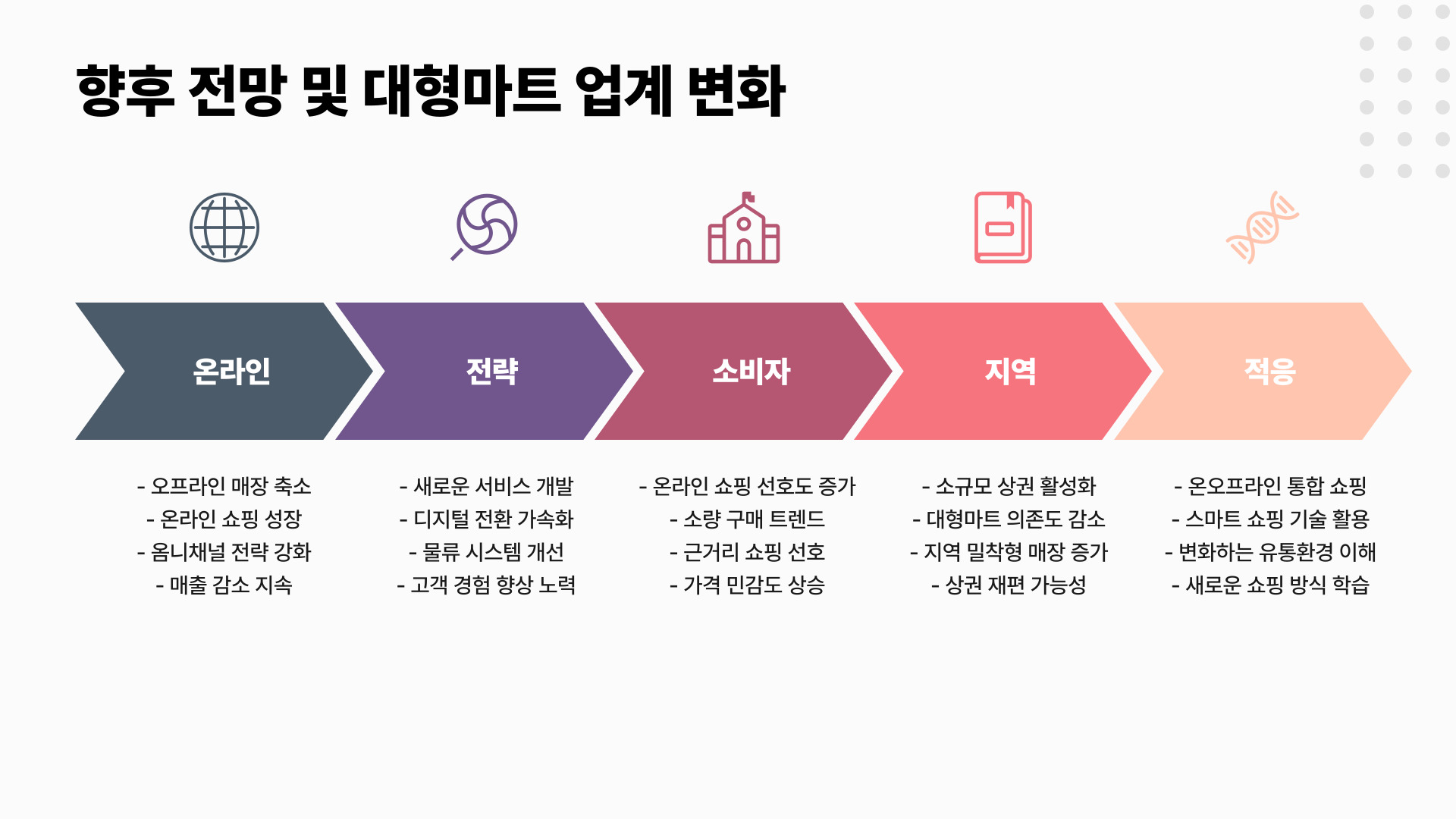 홈플러스 폐점 소식과 대처법 총정리