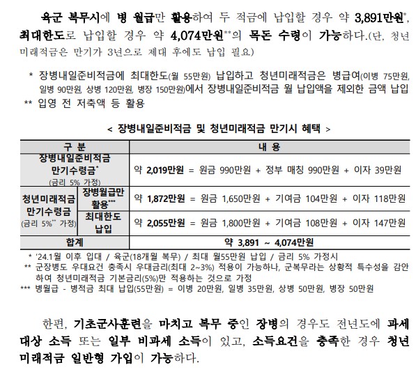 청년미래적금