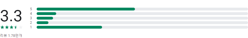 SBS 온에어, VOD, 방청, sbs 온에어 무료, sbs 실시간 방송보기