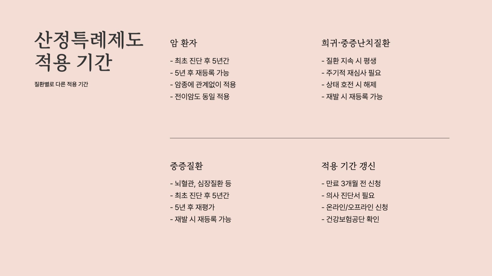 산정특례제도-적용-기간