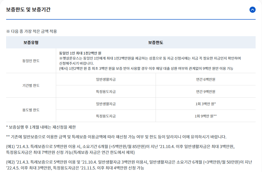 서민금융진흥원 햇살론유스 정부지원금 신청하기