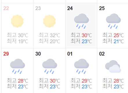 weather