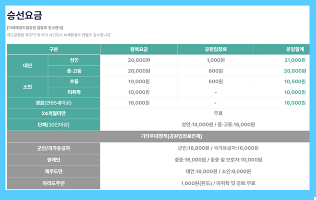 마라도 배 요금