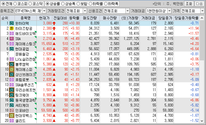 시간외 단일가 특징주