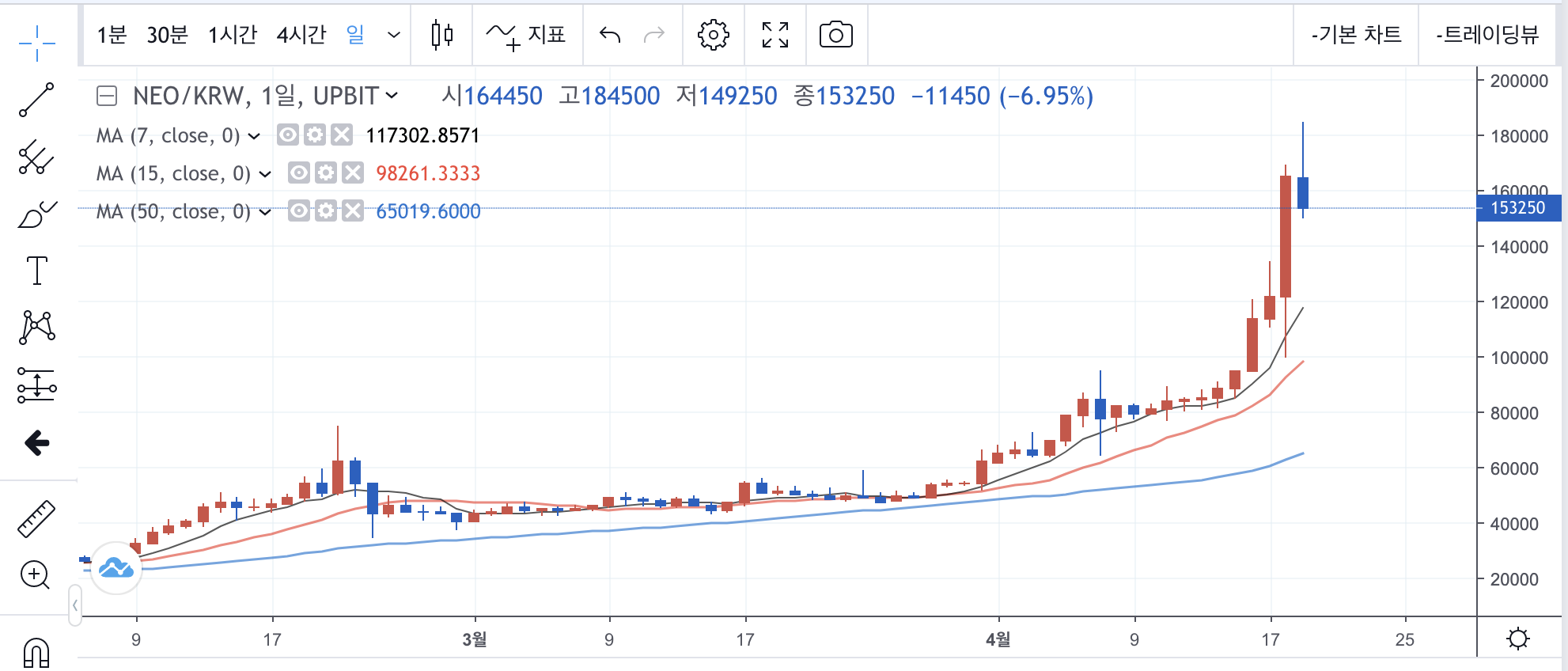 이동평균선-설정-완료