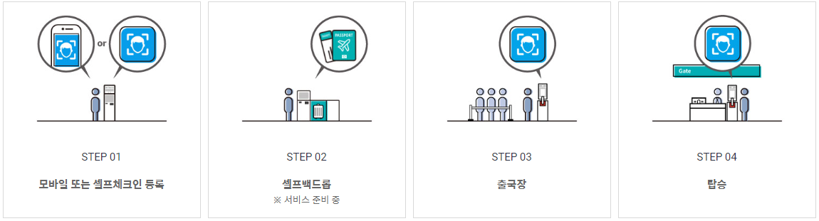 인천공항 스마트패스 등록 어플 사용방법 스마트 셀프 백 드롭