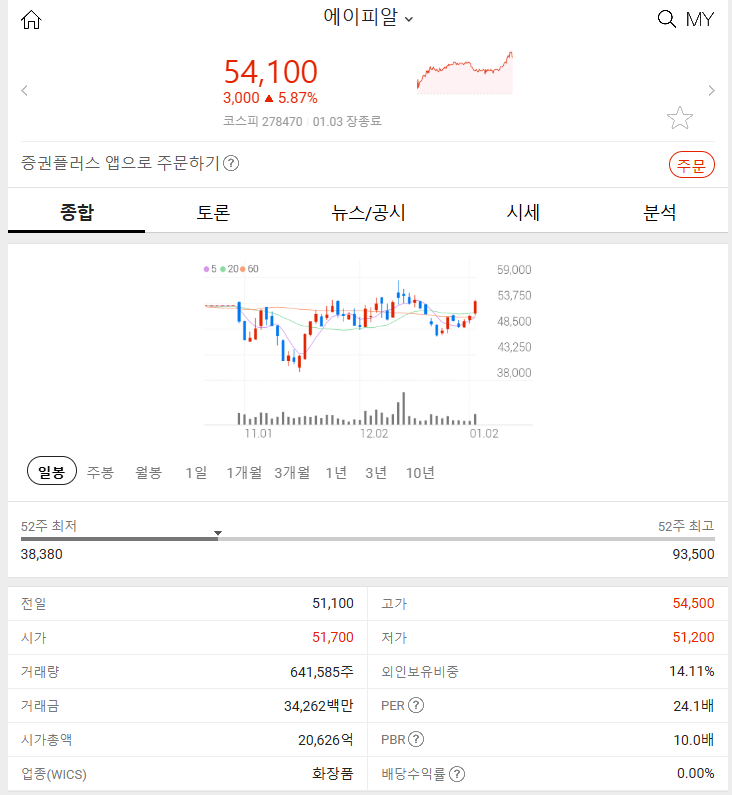 에이피알 (+5.87%) 2025년 1월 4일 주식 특징주 확인