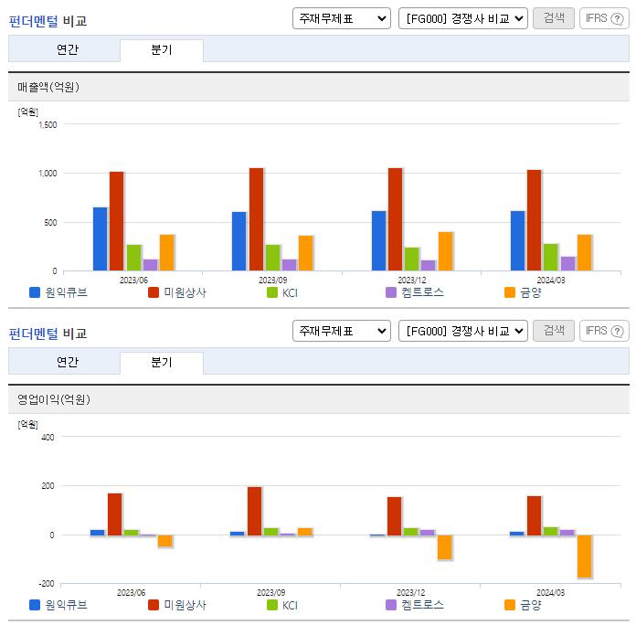 원익큐브_업종분석