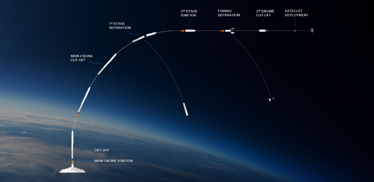 이노스페이스 공모주