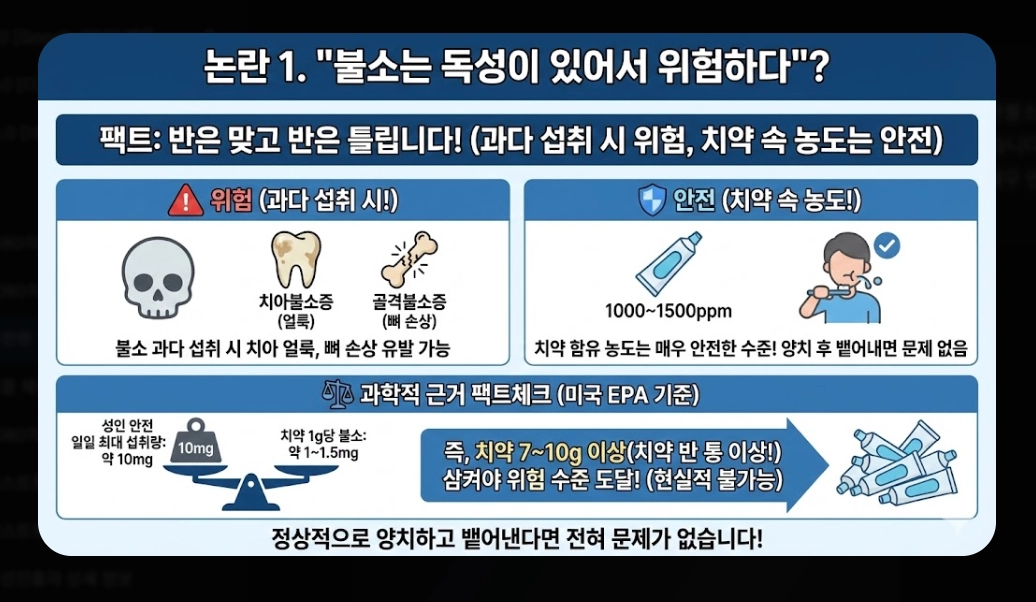 안전한 치약 추천(성분, 선택 기준)(2026년 + TOP 5)