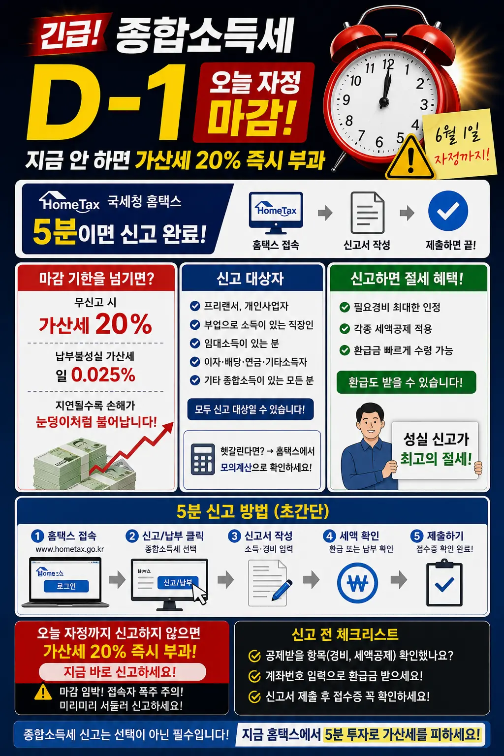 종합소득세 D-1 — 오늘 자정 마감! 지금 안 하면 가산세 20% 즉시 부과 (홈택스 5분) 이미지