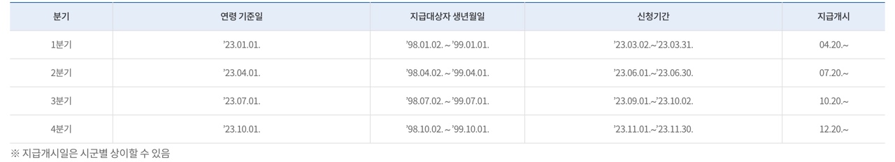 청년-기본소득-지급일정-이미지