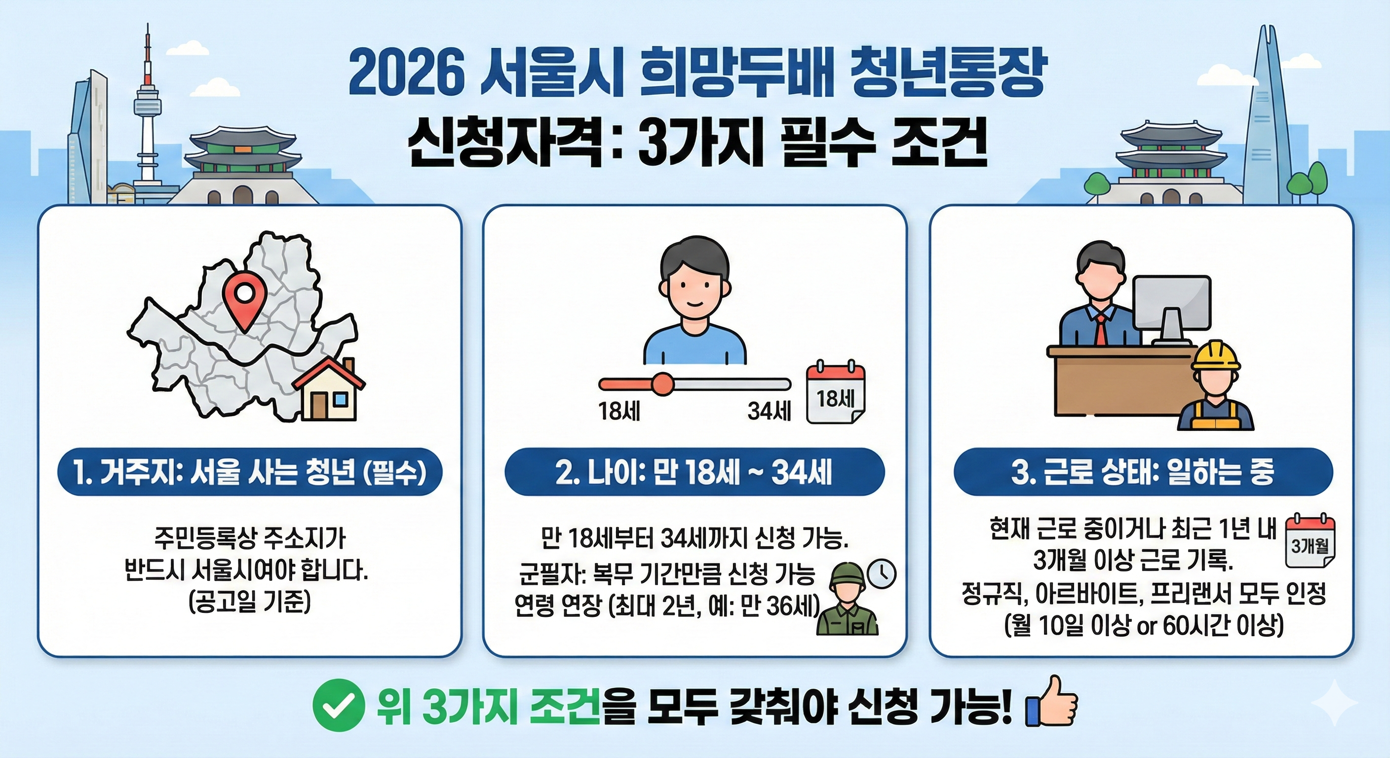 2026 서울시 희망두배 청년통장 신청자격