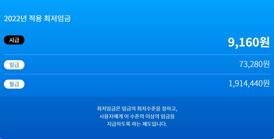 최저임금 최저시급