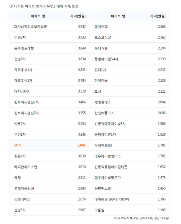부동산 114 아파트 시세