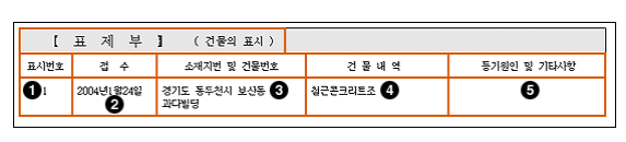 등기부등본 보는 방법