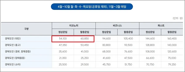 엘도라도-익스프레스-경북도민-요금-할인