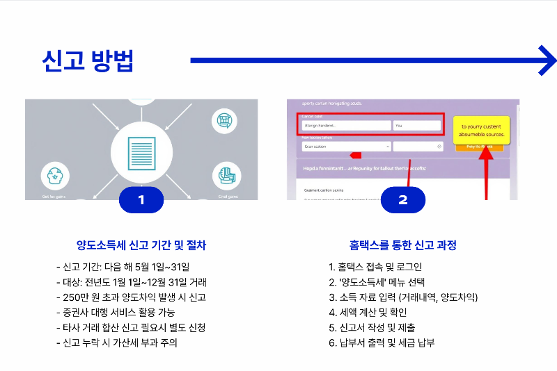 해외주식 양도소득세 신고방법