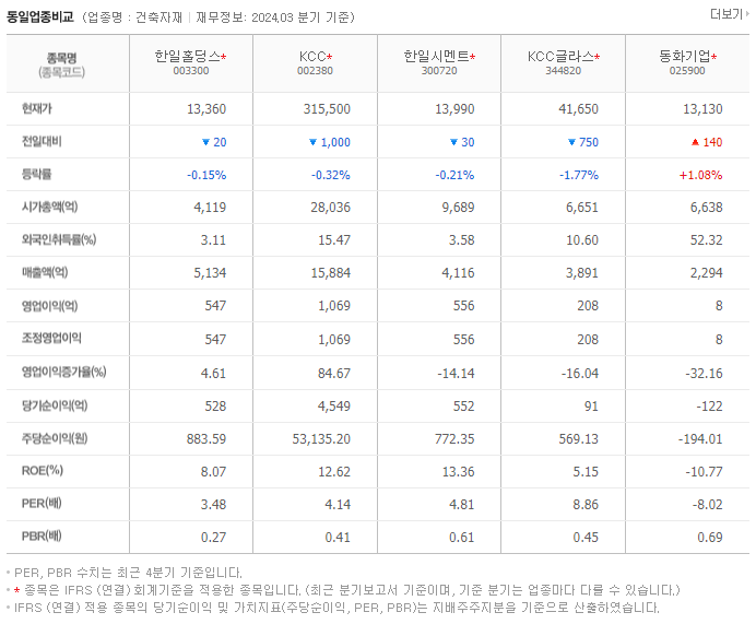 한일홀딩스_동종업비교자료